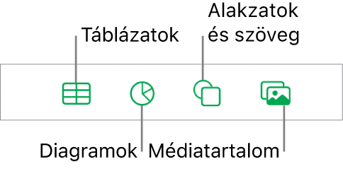 Az objektumok hozzáadására szolgáló vezérlők, felül a táblázatok, diagramok, alakzatok (vonalak és szövegmezők), valamint médiatartalmak kiválasztásához szükséges gombokkal.