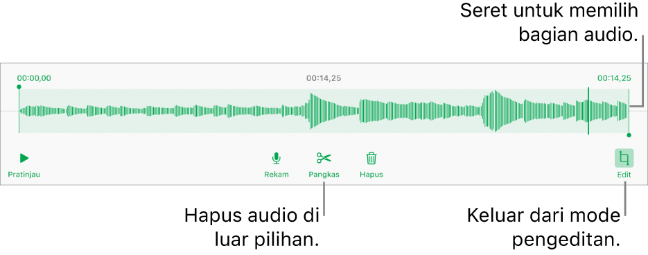 Kontrol untuk mengedit audio yang direkam. Pengendali mengindikasikan bagian rekaman yang dipilih, dan tombol Pratinjau, Rekam, Pangkas, Hapus, dan keluar dari Mode Edit berada di bawah.