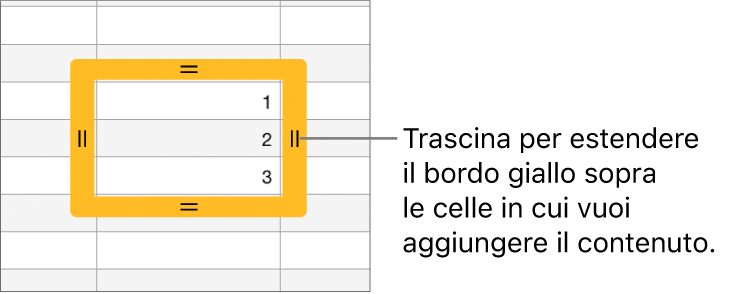 Cella selezionata con un bordo giallo spesso che puoi trascinare per riempire automaticamente le celle.