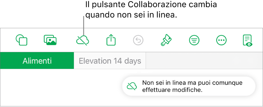 I pulsanti nella parte superiore dello schermo con il pulsante Collaborazione che si trasforma in una nuvola attraversata da una linea in trasversale. Un avviso sullo schermo dice “Non sei in linea ma puoi comunque effettuare modifiche.”