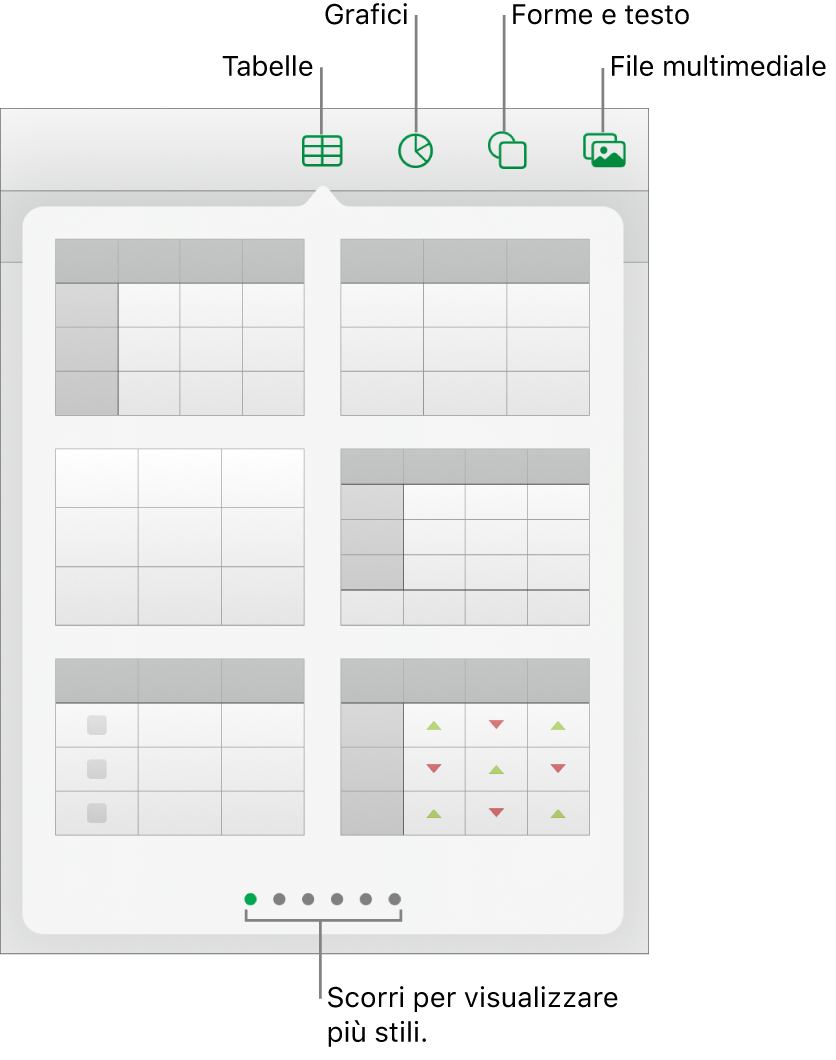 Controlli per l’aggiunta di un oggetto, con i pulsanti nella parte superiore per scegliere tabelle, grafici, forme (comprese linee e caselle di testo) e file multimediali.