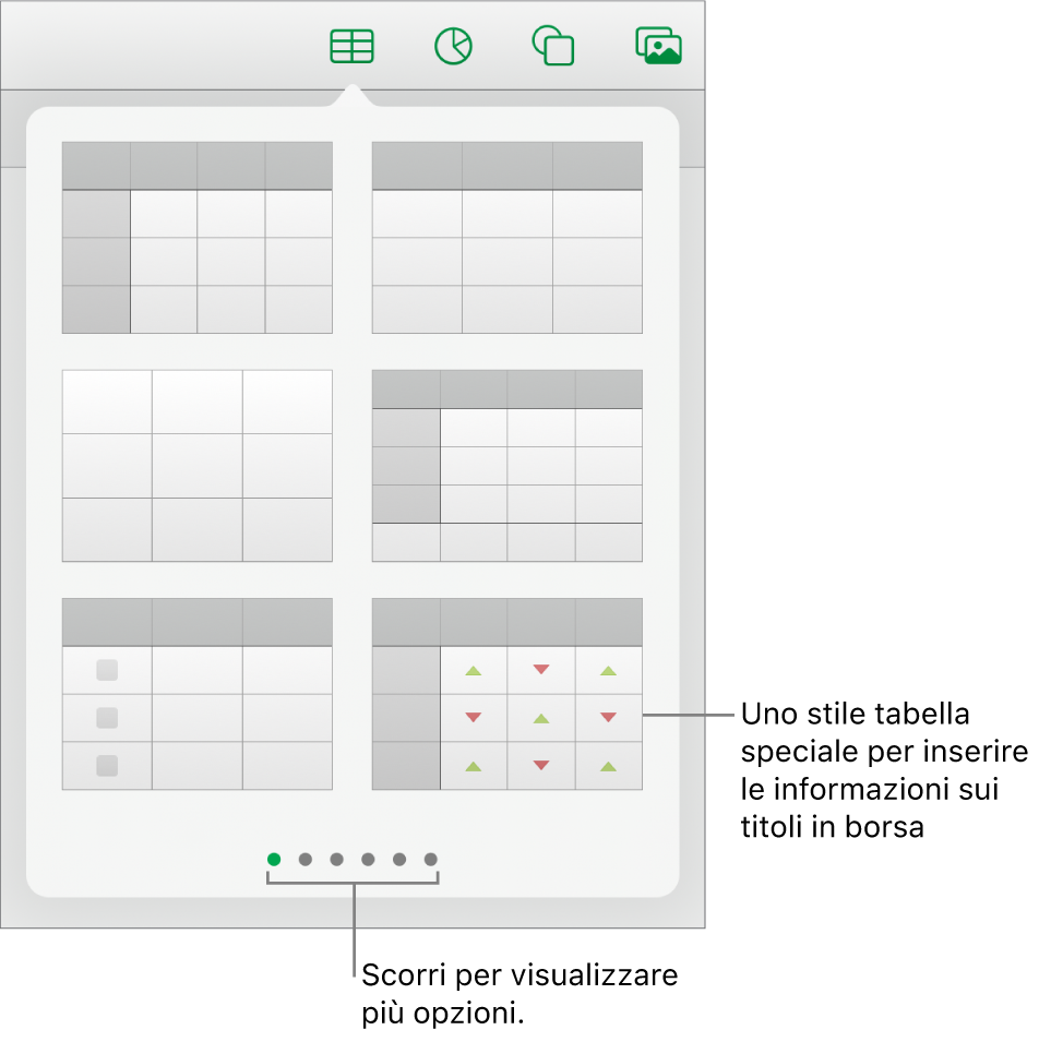 La finestra a comparsa delle tabelle che mostra le miniature degli stili di tabella, con uno stile speciale per inserire informazioni azionarie nell’angolo in basso a destra. Sei punti in basso indicano che puoi scorrere per visualizzare altri stili.