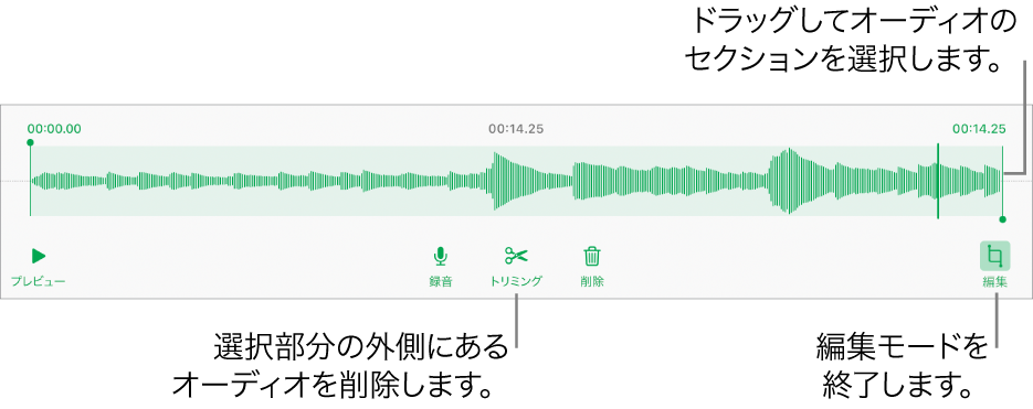 録音したオーディオを編集するコントロール。ハンドルは録音内で選択されているセクションを示しています。下部に「プレビュー」、「録音」、「トリミング」、「削除」および「編集」モードのボタンがあります。