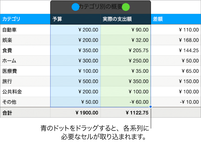 系列選択ハンドルが表示された表セル。