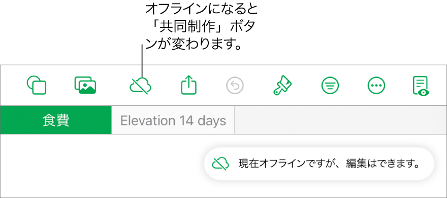 画面上部のボタン。「共同作業」ボタンは対角線の引かれたクラウドに変わっています。画面上の通知に「オフラインですが、引き続き編集できます」と示されています。