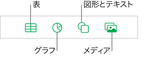 オブジェクトを追加するコントロール。表、グラフ、図形（線やテキストボックスを含む）、およびメディアを選択するためのボタンが上部に表示された状態。