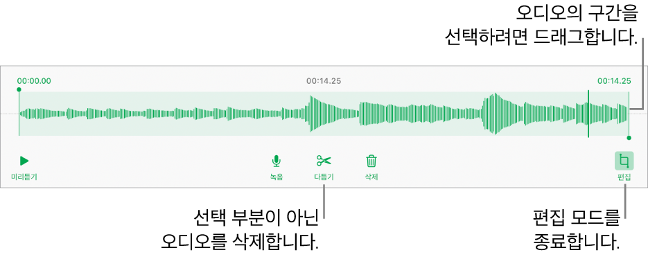 녹음된 오디오를 편집하는 제어기. 녹음의 선택된 섹션을 나타내는 핸들 아래에 미리 듣기, 녹음, 다듬기, 삭제 및 편집 모드 버튼.
