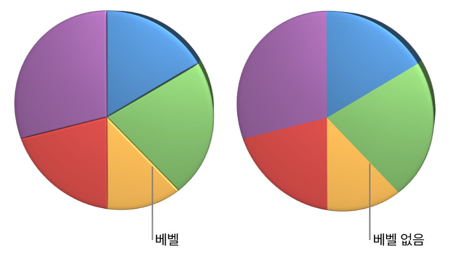 베벨 효과 가장자리가 있거나 없는 3D 원형 차트.