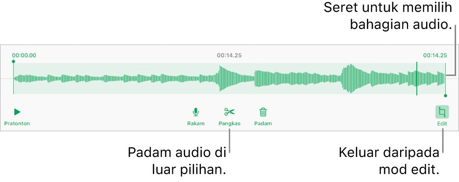 Kawalan untuk mengedit audio yang dirakam. Pemegang menunjukkan bahagian rakaman yang dipilih dan butang Pratonton, Rakam, Pangkas, Padam dan Mod Edit adalah di bawah.