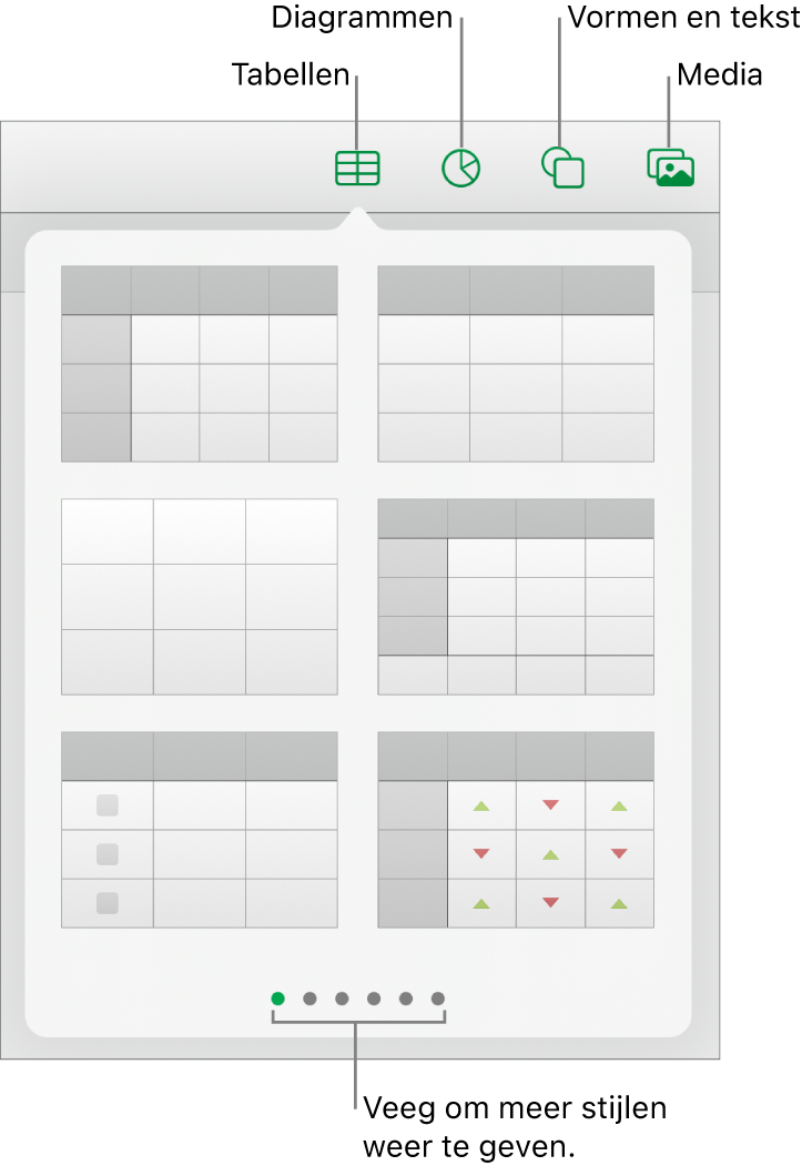 De regelaars waarmee je een object toevoegt, met bovenaan knoppen waarmee je tabellen, diagrammen, vormen (waaronder lijnen en tekstvakken) en media kiest.