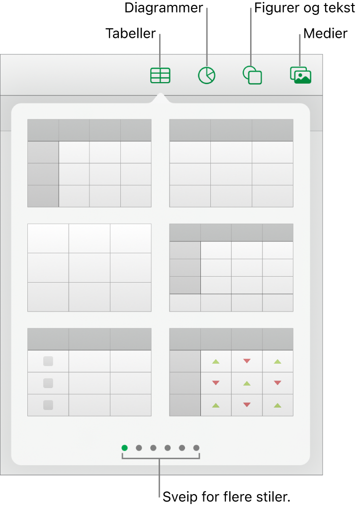 Kontrollene for å legge til et objekt, med knapper øverst for velge tabeller, diagrammer, figurer (inkludert linjer og tekstruter) og medier.