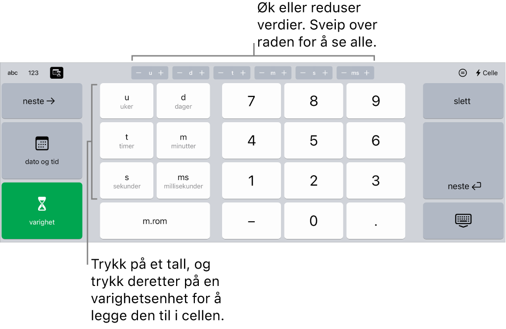 Varighetstastaturet, med knapper øverst i midten som viser tidsenheter (uker, dager og timer) som du kan justere trinnvis for å endre verdien i cellen. Til venstre er det taster for uker, dager, timer, minutter, sekunder og millisekunder. I midten av tastaturet er det talltaster.