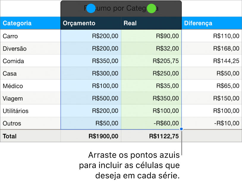 Células da tabela exibindo puxadores de seleção de séries.