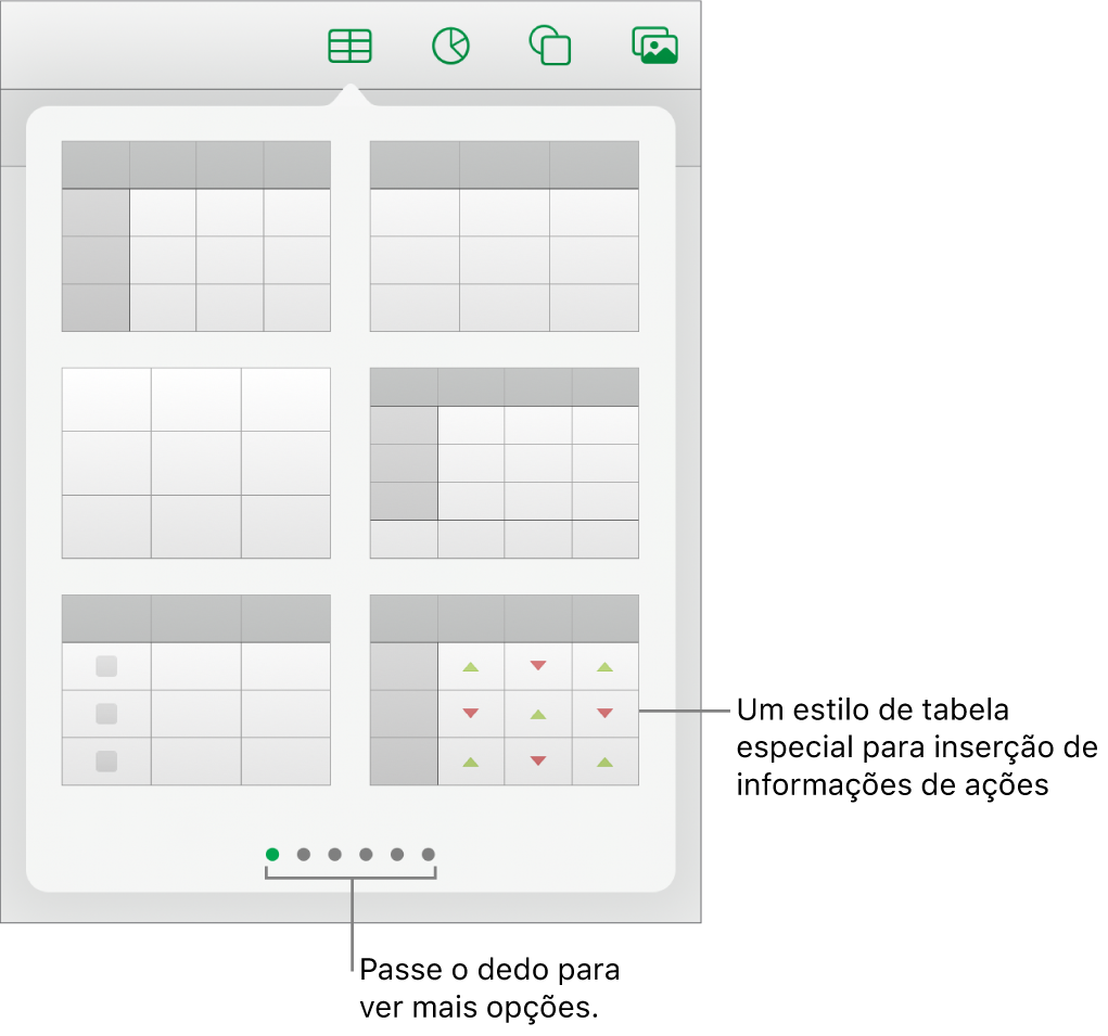 O popover da tabela mostrando miniaturas de estilos de tabela, com um estilo especial para inserir informações de ações no canto inferior direito. Seis pontos na parte inferior indicam que você pode deslizar para ver mais estilos.
