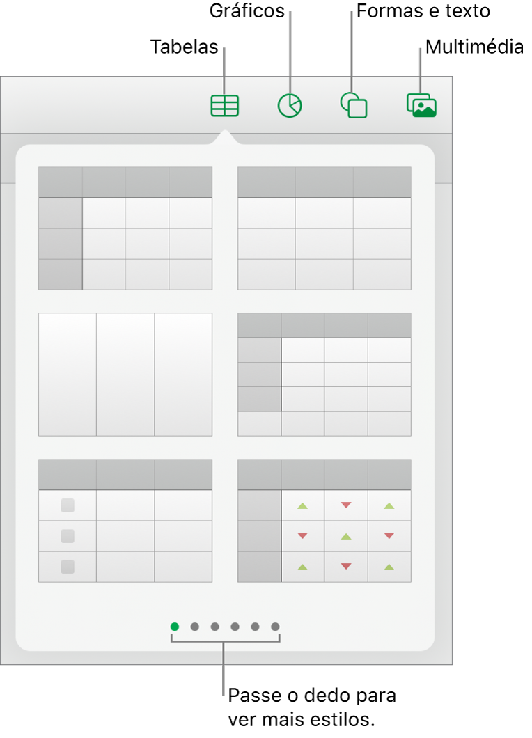 Os controlos para adicionar um objeto, com botões na parte superior para escolher tabelas, gráficos, formas (incluindo linhas e caixas de texto) e multimédia.