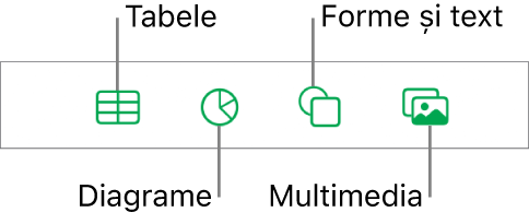 Comenzile pentru adăugarea unui obiect, cu butoane în partea de sus pentru alegerea tabelelor, a diagramelor, a formelor (inclusiv linii și casete de text) și a conținutului multimedia.