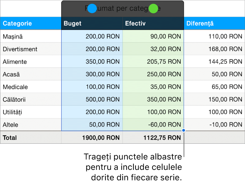 Celulele de tabel afișând mânerele de selecție ale seriei.