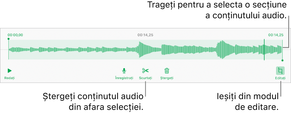 Comenzile pentru editarea conținutului audio înregistrat. Mânerele indică secțiunea selectată a înregistrării și butoanele pentru previzualizare, înregistrare, scurtare, ștergere și modul de editare se află mai jos.