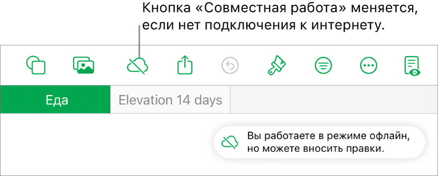 Показаны кнопки вверху экрана; кнопка совместной работы отображается как перечеркнутое облако. На экране отображается предупреждение: «Вы работаете в режиме офлайн, но можете вносить правки».