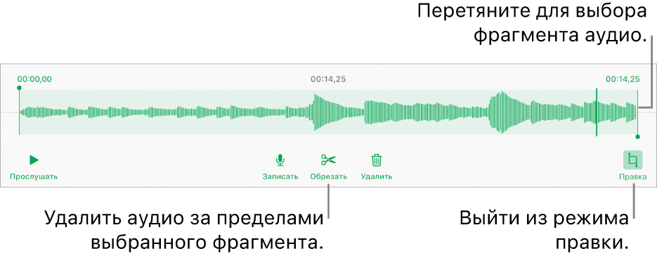 Элементы управления для редактирования записанного аудио. Манипуляторы обозначают выбранную часть записи. Ниже расположены кнопки «Прослушать», «Записать», «Обрезать», «Удалить» и кнопка режима редактирования.