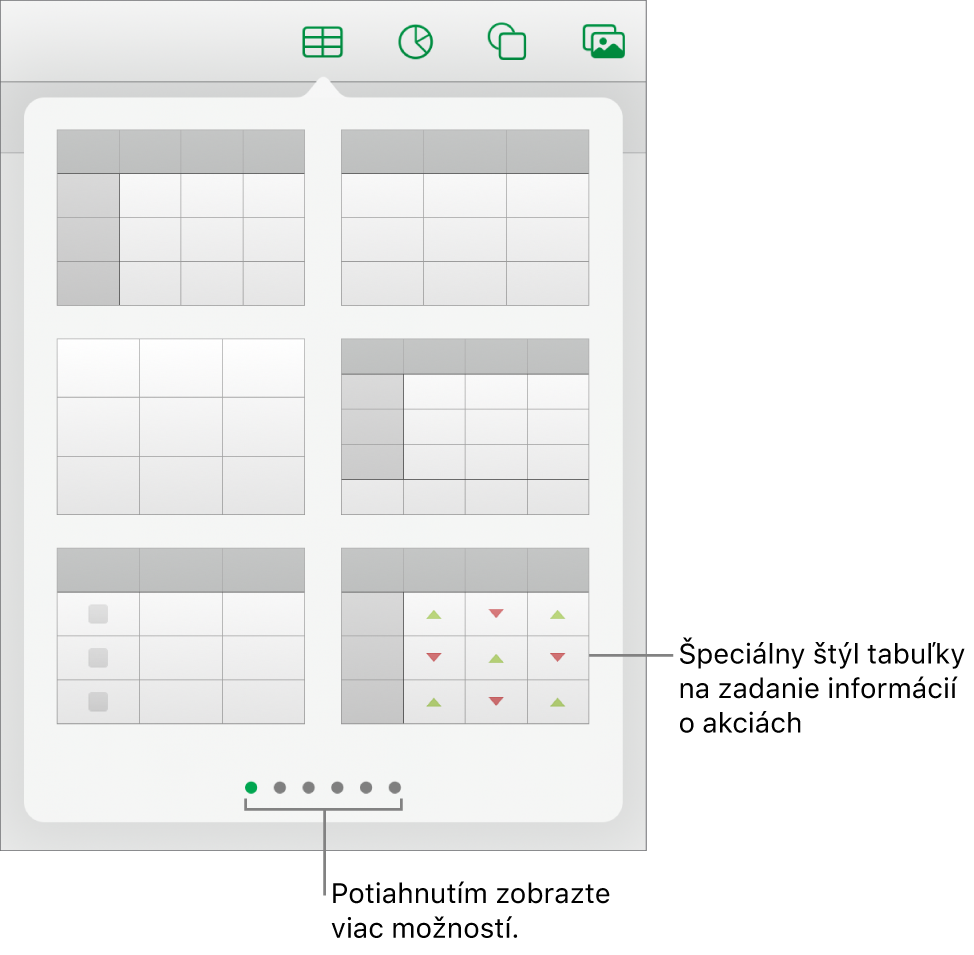 Vyskakovacie okno tabuľky zobrazujúce miniatúry štýlov tabuľky so špeciálnym štýlom na zadávanie informácií o akciách v pravom dolnom rohu. Šesť bodiek v dolnej časti označuje, že môžete potiahnutím zobraziť ďalšie štýly.