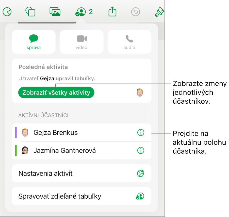 Menu spolupráce s uvedenými aktuálnymi účastníkmi.