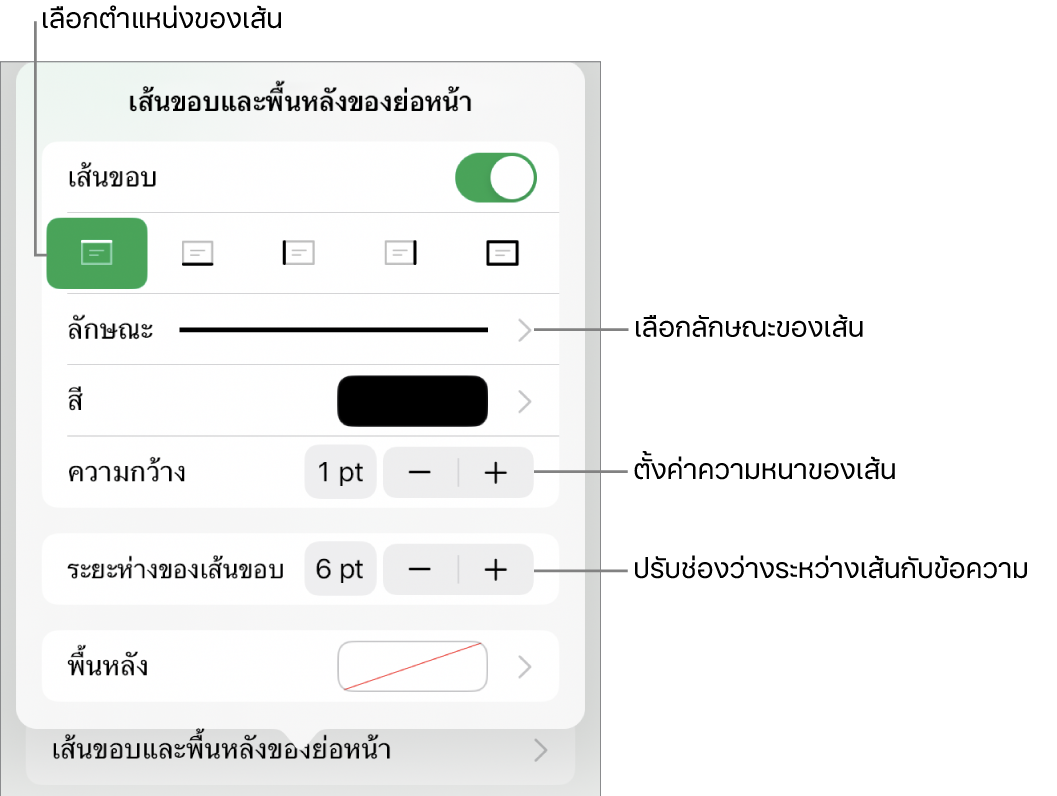 ตัวควบคุมสำหรับเปลี่ยนลักษณะเส้น ความหนา ตำแหน่ง และสี