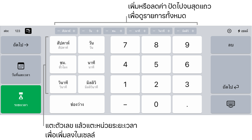 แป้นพิมพ์ระยะเวลาที่มีปุ่มตรงกลางด้านบนสุดที่แสดงหน่วยของเวลา (สัปดาห์ วัน และชั่วโมง) ที่คุณสามารถเพิ่มเพื่อเปลี่ยนค่าในเซลล์ได้ มีปุ่มทางด้านซ้ายสำหรับสัปดาห์ วัน ชั่วโมง นาที วินาที และมิลลิวินาที ปุ่มตัวเลขอยู่ที่ตรงกลางแป้นพิมพ์