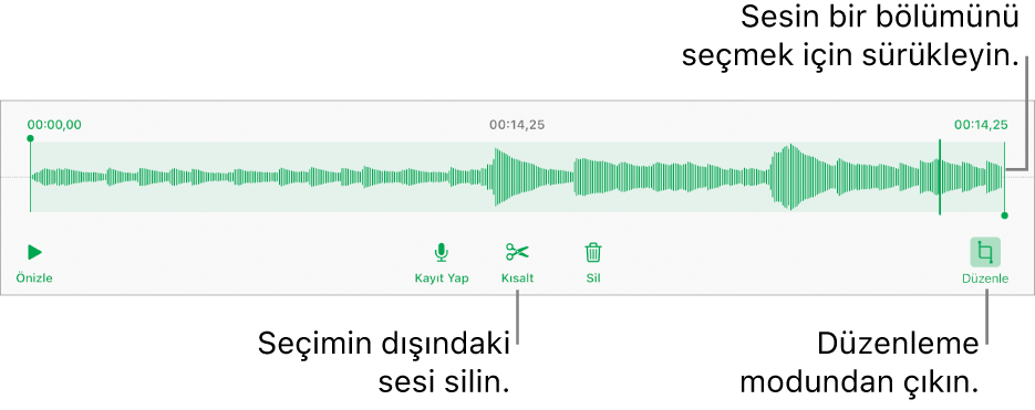 Kaydedilen sesi düzenleme denetimleri. Tutamaklar kaydın seçilen kısmını gösterir; Önizleme, Kaydet, Kes, Sil ve Düzen Modu düğmeleri aşağıdadır.