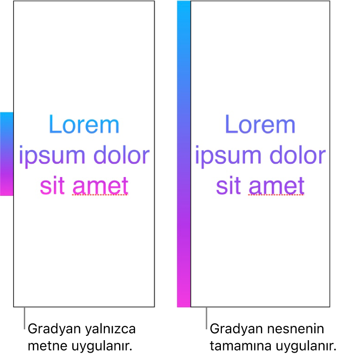 Örnek metin, gradyan yalnızca metni uygulanmış, böylece tüm renk tayfı metinde gösteriliyor. Yanında başka bir metin örneği, gradyan nesnenin tamamına uygulanmış, böylece yalnızca renk tayfının bir bölümü metinde gösteriliyor.