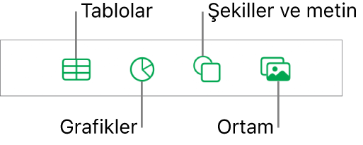 En üstte tablo, grafik, şekil (çizgiler ve metin kutuları da dahil olmak üzere) ve ortam seçme düğmelerini gösteren nesne ekleme denetimleri.