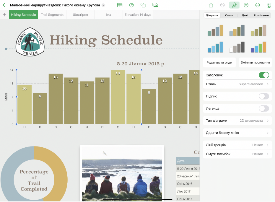 Вікно програми Numbers із вибраною таблицею. Також відкрито меню «Формат», у якому показано різні стилі діаграм, а також кнопки для редагування рядів даних і посилань діаграми. Крім того, показано опції вимкнення заголовка діаграми, підпису та легенди, змінення стилю чи типу діаграми й додавання базової лінії, лінії трендів і смуг похибок.