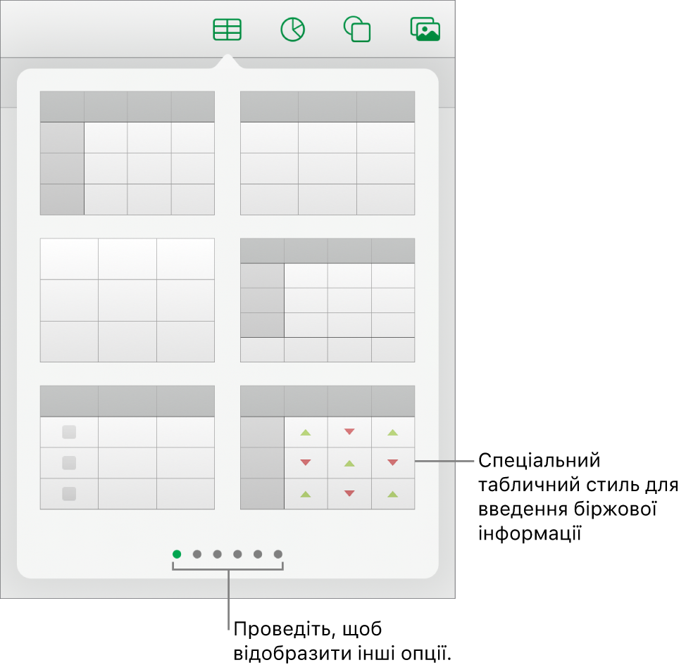 Вибрана кнопка «Таблиця» зі стилями таблиць унизу.