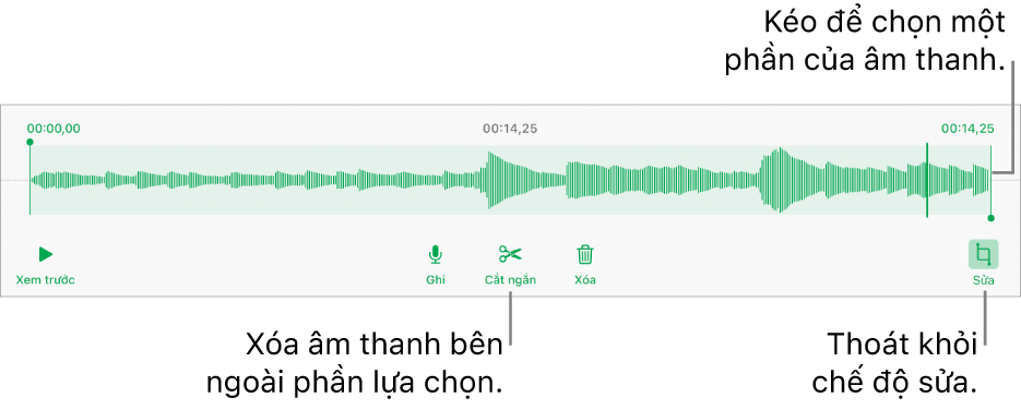 Các điều khiển để sửa âm thanh đã ghi. Các bộ điều khiển cho biết phần được chọn của bản ghi âm và các nút để Xem trước, Ghi, Cắt ngắn, Xóa và Chế độ sửa ở bên dưới.