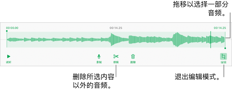 用于编辑录制的音频的控制。控制柄指示所选的录制片段，下方是“试听”、“录制”、“修剪”、“删除”和“编辑模式”按钮。