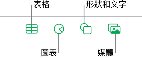 加入物件的控制項目，最上方的按鈕可選擇表格、圖表、形狀（包括線條和文字框）及媒體。