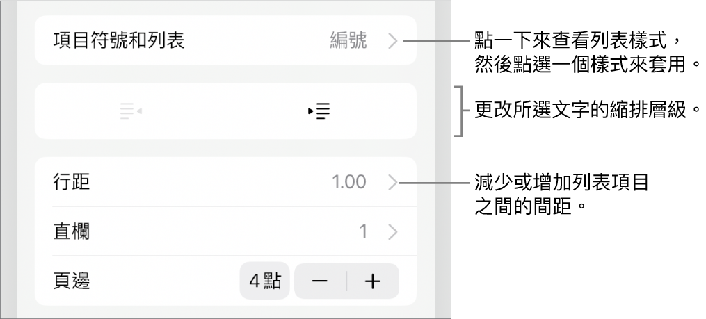 「格式」控制項目的「項目符號和列表」區域，說明文字指向「項目符號和列表」、「減少縮排」和「縮排」按鈕，以及行距控制項目。