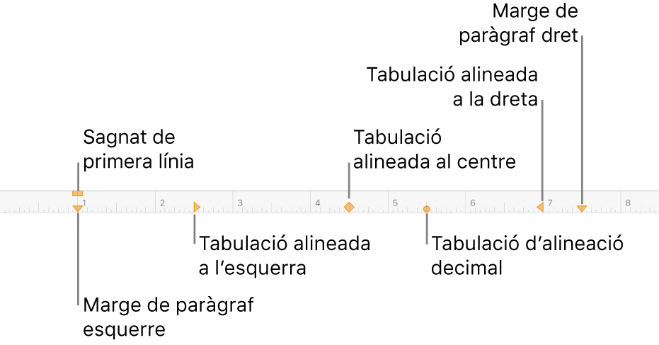 Regle amb controls per als marges esquerre i dret, el sagnat de la primera línia i quatre tipus de tabuladors.