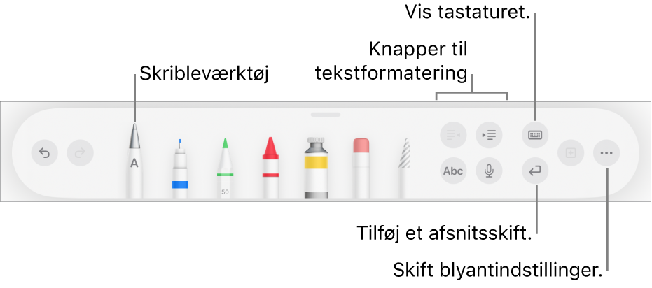 Værktøjslinjen til skrivning, tegning og noter med værktøjet Skrible til venstre. Til højre findes knapper til at formatere tekst, vise tastaturet, tilføje et afsnitsskift og åbne menuen Mere.