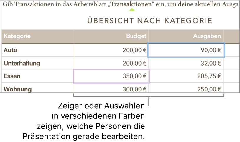 Zeiger und Auswahlen in verschiedenen Farben weisen darauf hin, an welchen Stellen anderer Personen gerade arbeiten.