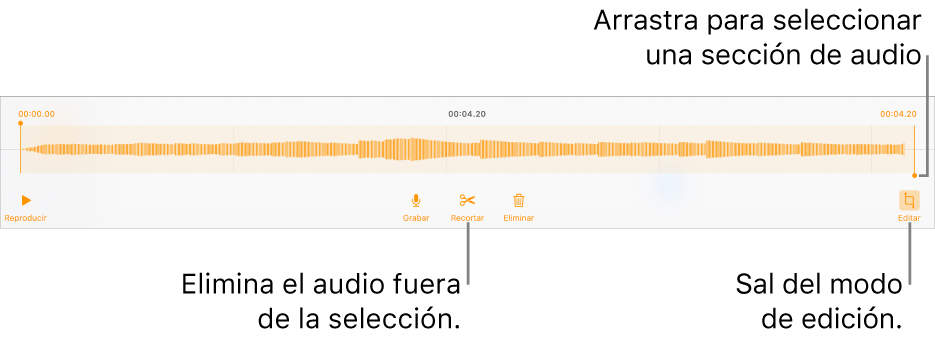 Controles para editar grabaciones de audio. Las manijas indican la sección seleccionada de la grabación. Los botones Previsualizar, Grabar, Recortar, Eliminar y Salir del modo de edición se encuentran abajo.