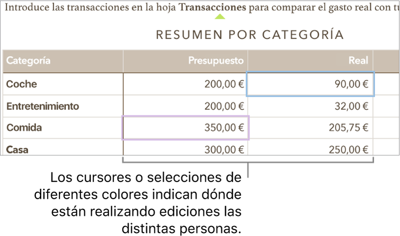 Los cursores y las selecciones en distintos colores muestran dónde están haciendo cambios otras personas.