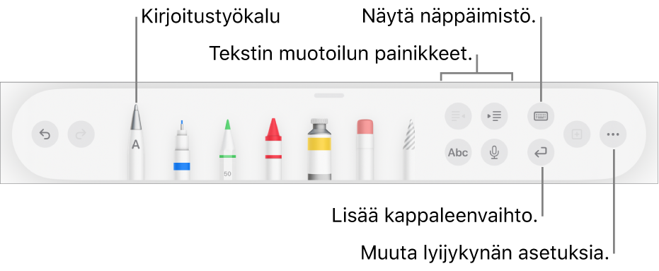 Kirjoitus-, piirustus- tai merkintätyökalupalkki, jossa vasemmalla on Kirjoitus-työkalu. Oikealla ovat painikkeet tekstin muotoilua, näppäimistön näyttämistä, kappaleenvaihdon lisäämistä ja Lisää-valikon avaamista varten.