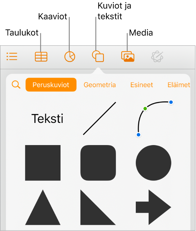 Objektin lisäämisen säätimet, joiden yläreunassa on painikkeita taulukoiden, kaavioiden, kuvioiden (mukaan lukien viivojen ja tekstilaatikoiden) ja median valitsemiseen.