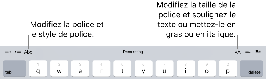 Boutons de mise en forme de texte au-dessus du clavier, dans cet ordre à partir de la gauche : retrait, police, trois champs de saisie prédictive, taille de police, alignement et insertion.