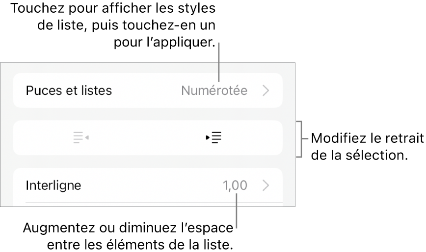 La section Puces et listes des commandes Format avec des légendes indiquant le menu Puces et listes, les boutons de retrait ou de suppression du retrait, et les commandes d’interligne.