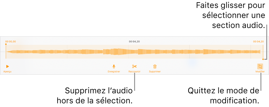Commandes pour modifier un enregistrement sonore. Les poignées indiquent la section sélectionnée de l’enregistrement, et les boutons Aperçu, Enregistrer, Raccourcir, Supprimer et Mode de modification se trouvent en dessous.