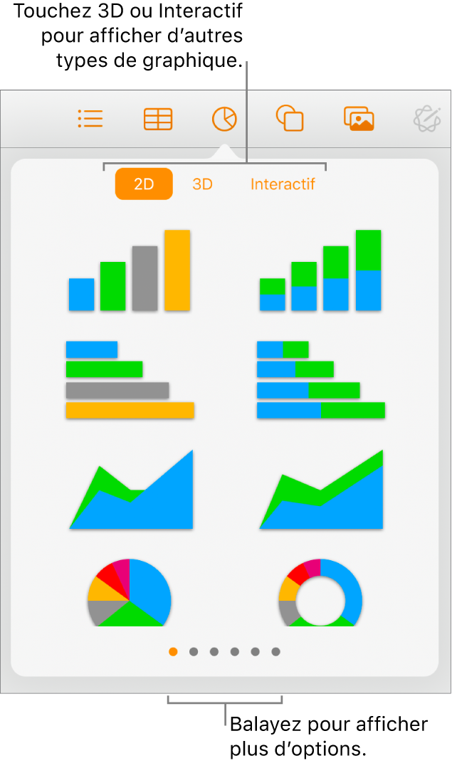 Menu Ajouter un graphique affichant des graphiques 2D.