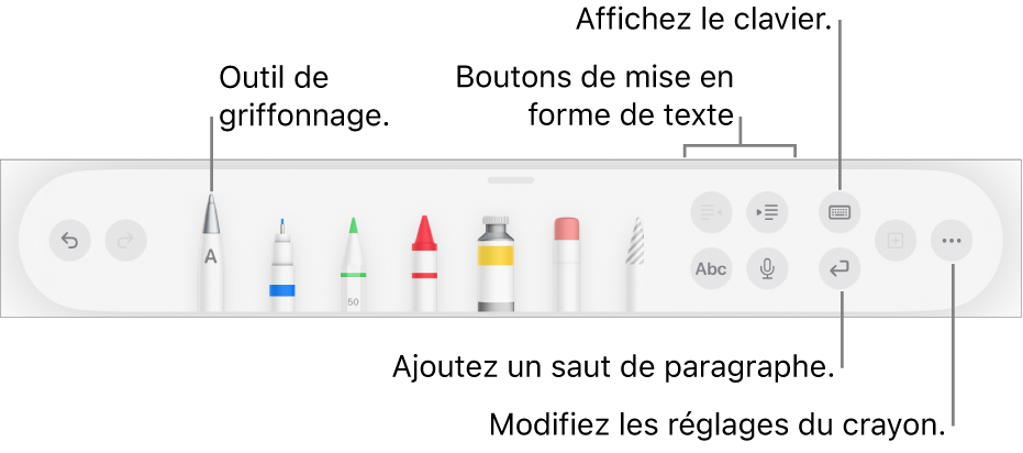 La barre d’outils de rédaction, de dessin et d’annotation avec l’outil Griffonner à gauche. On trouve sur la droite les boutons permettant de mettre en forme le texte, d’afficher le clavier, d’ajouter un saut de paragraphe et d’ouvrir le menu Plus.