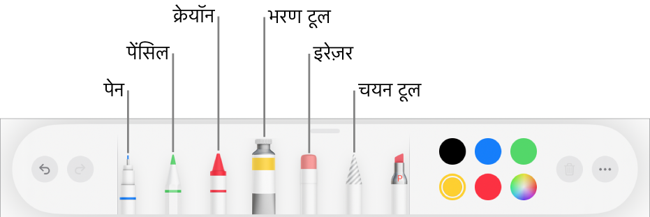 iPad पर Pages में पेन, पेंसिल, क्रेयोन, भरण टूल, इरेज़र, चयन टूल और वर्तमान रंग दिखाने वाले रंग वेल के साथ ड्रॉइंग टूलबार।